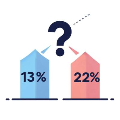Непропорциональные дивиденды к доле участия: ставка налога 13 или 22 %? Непропорциональные дивиденды к доле участия: ставка налога 13 или 22 %?