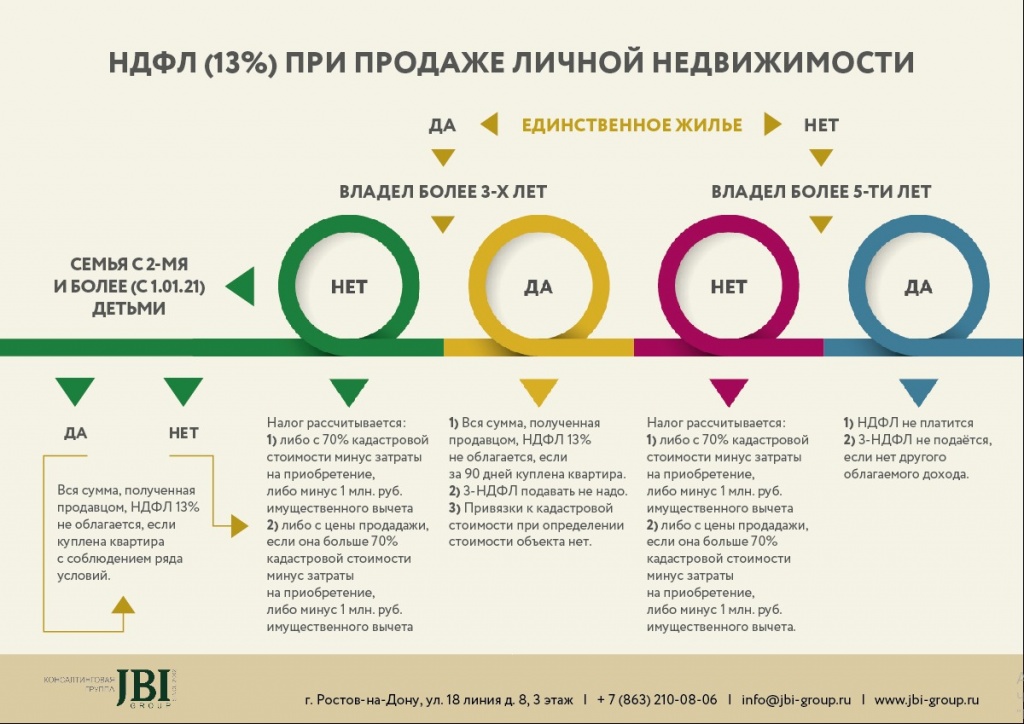 НДФЛ_продажа_недвижимости.jpeg НДФЛ_продажа_недвижимости.jpeg