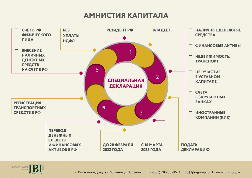 Амнистия капитала (2).jpg