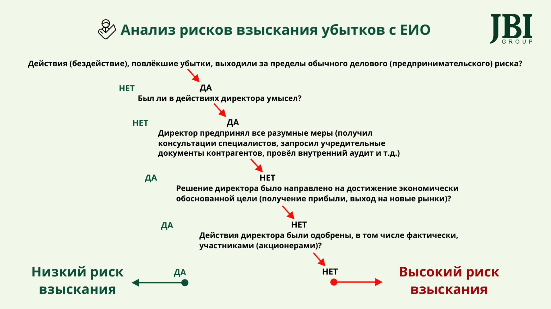 Схема на рассылку(5).png